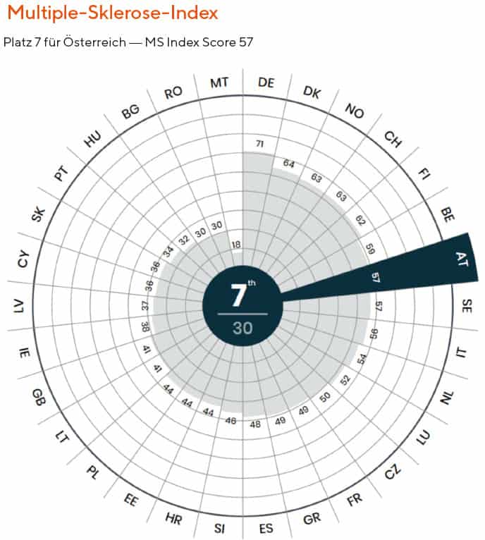 Quelle: FutureProofing Healthcare